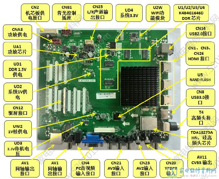 长虹50U2S液晶电视主板结构的维修资料 第2张