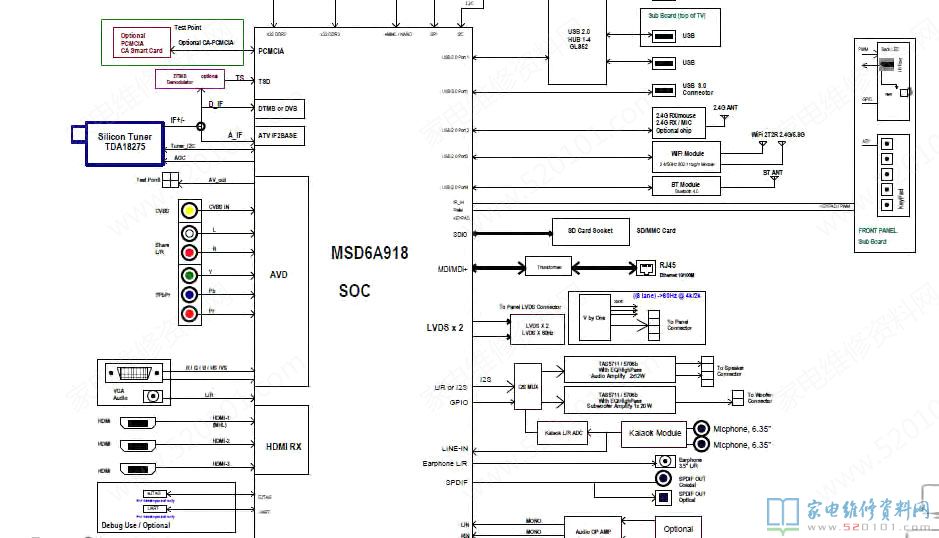 乐视S50 Air液晶电视电路原理与故障检修（图） 第8张
