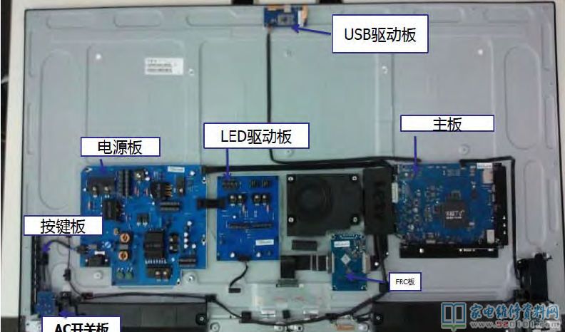 乐视S50 Air液晶电视电路原理与故障检修（图） 第1张