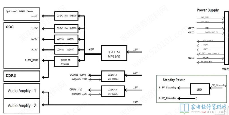 乐视S50 Air液晶电视电路原理与故障检修（图） 第9张