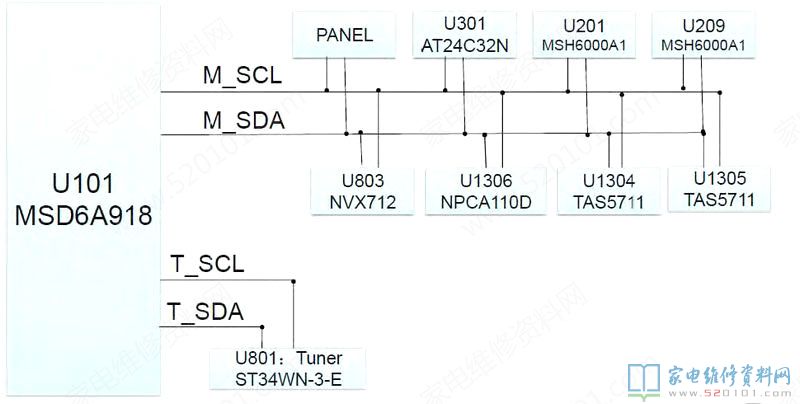 乐视S50 Air液晶电视电路原理与故障检修（图） 第10张