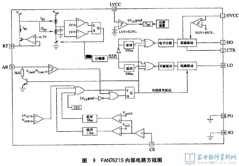 海信RSAG7.820.4162电源板电路原理分析（图） 第11张