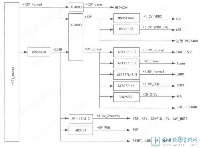 长虹ZLS58机芯液晶电视开机时序控制电路分析（上） 第2张