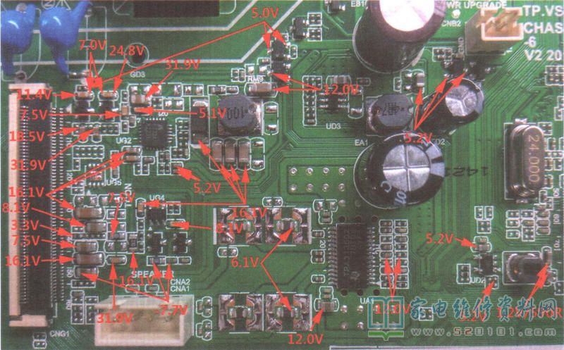 长虹JUC6.690.00192882主板（CVT-XB6A-DT-6-G机芯）逻辑电路关键点电压 第1张