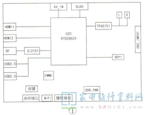 创维8R39机芯液晶电视电路分析与升级方法 第1张