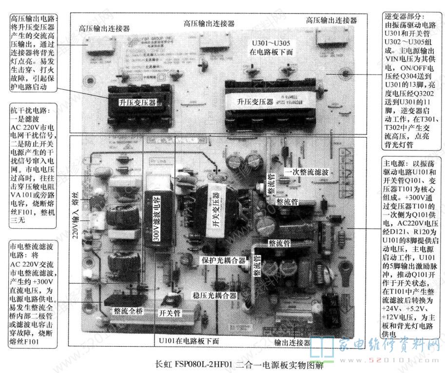 长虹FSP080L-2HF01二合一电源维修资料（图） 第1张