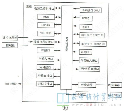 长虹三合一ZLS58Gi机芯电路原理与故障维修 第11张
