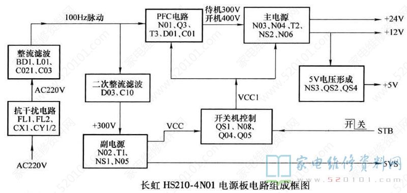 长虹HS210-4N01电源板维修资料（图） 第2张