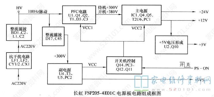 长虹FSP205-4E01C电源板维修资料（图） 第2张