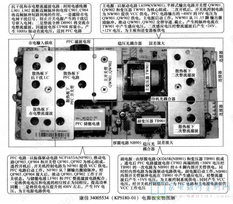 康佳34005534（KPS180-01）电源板电路原理与故障维修 第1张