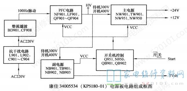 康佳34005534（KPS180-01）电源板电路原理与故障维修 第2张