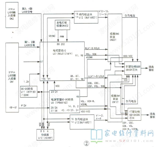 LC470WUL-SBT1屏电路原理与故障维修（图） 第2张