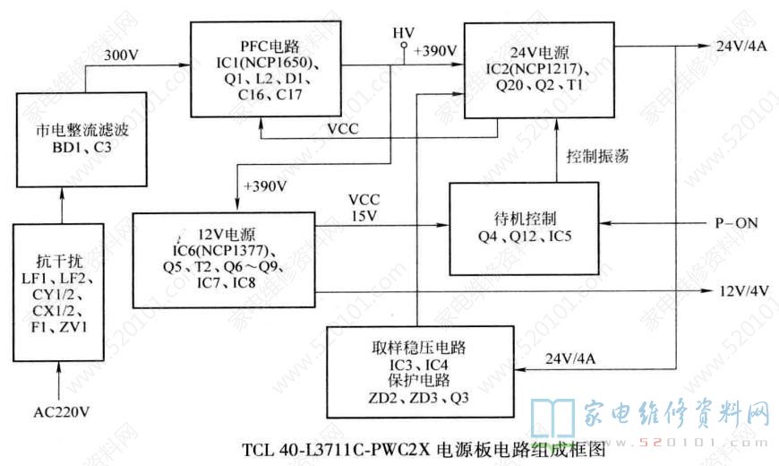 TCL 40-L3711C-PWC2X电源板电路原理与故障维修 第2张