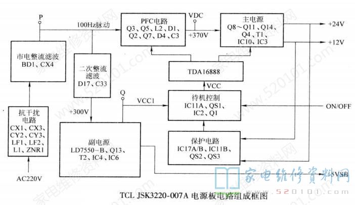 TCL JSK3220-007A电源板电路原理与故障维修 第2张