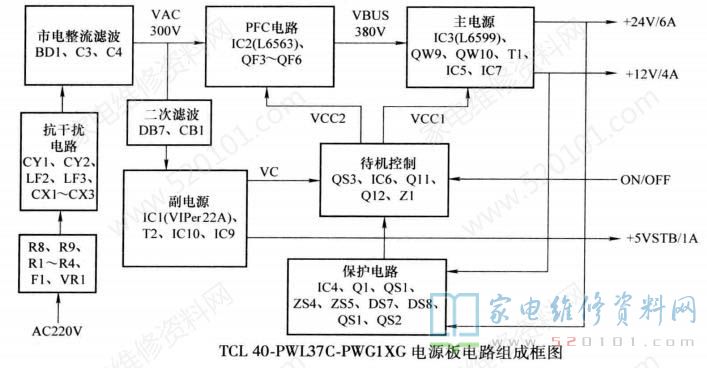 TCL 40-PWL37C-PWG1XG电源板电路原理与故障维修 第2张