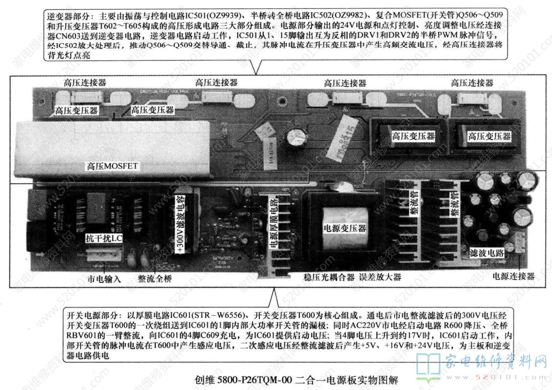 创维5800-P26TQM-00系列二合一电源板电路原理与故障维修 第1张