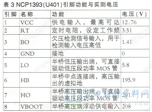 长虹HSL60D-4MB系列电源二合一板电路原理与维修 第11张