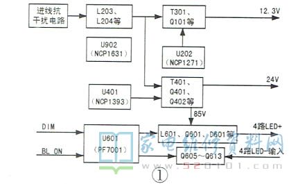 长虹HSL60D-4MB系列电源二合一板电路原理与维修 第1张