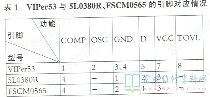 三洋LCD-42CA88液晶电视副电源VIPer53芯片资料和代换 第2张