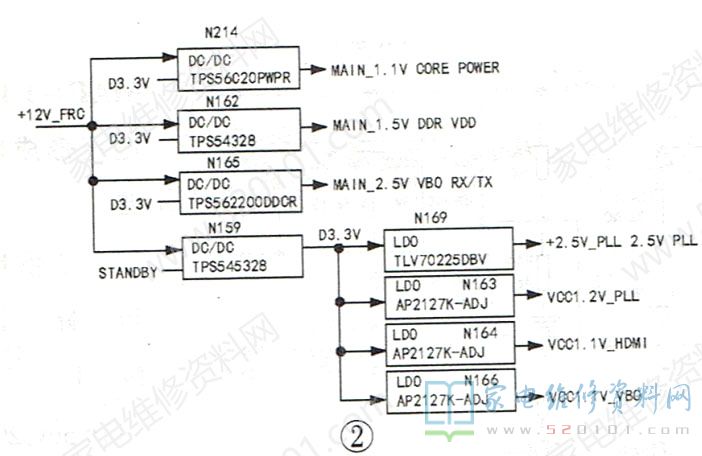海信MU7000U系列液晶电视主板供电与控制电路原理分析 第2张
