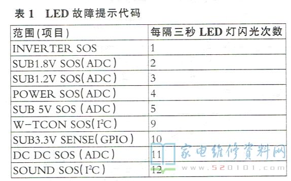 松下TH-L32C20C液晶电视黑屏的故障维修 第1张