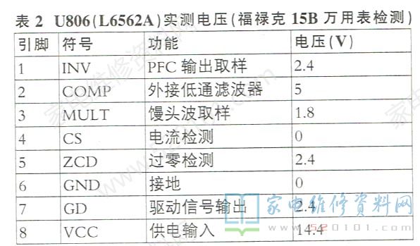 TCL L42P10FBE液晶电视指示灯亮但不开机的故障维修 第2张
