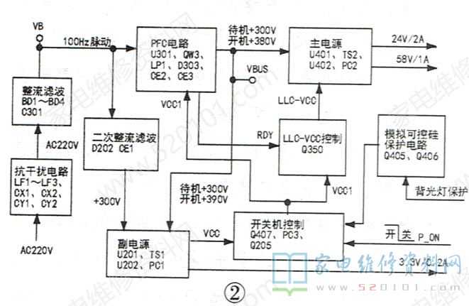 TCL 40-E371C4-PWH1XG电源板的故障维修 第1张