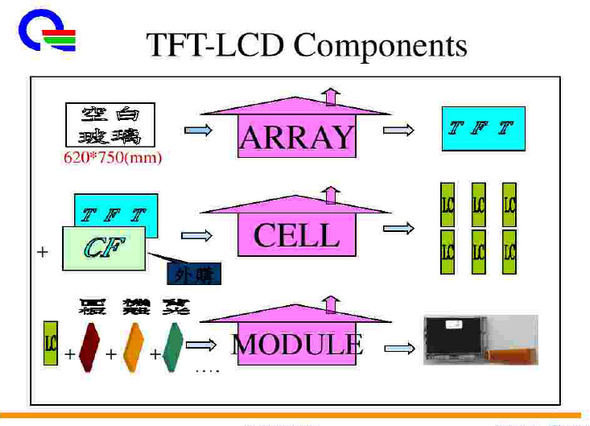 《TFT液晶生产流程简介》