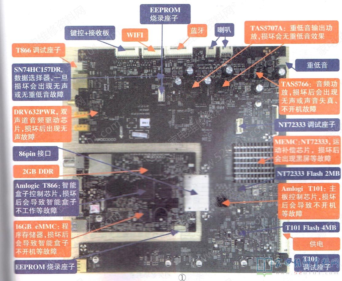 创维5A01机芯液晶电视常见故障维修图解 第1张