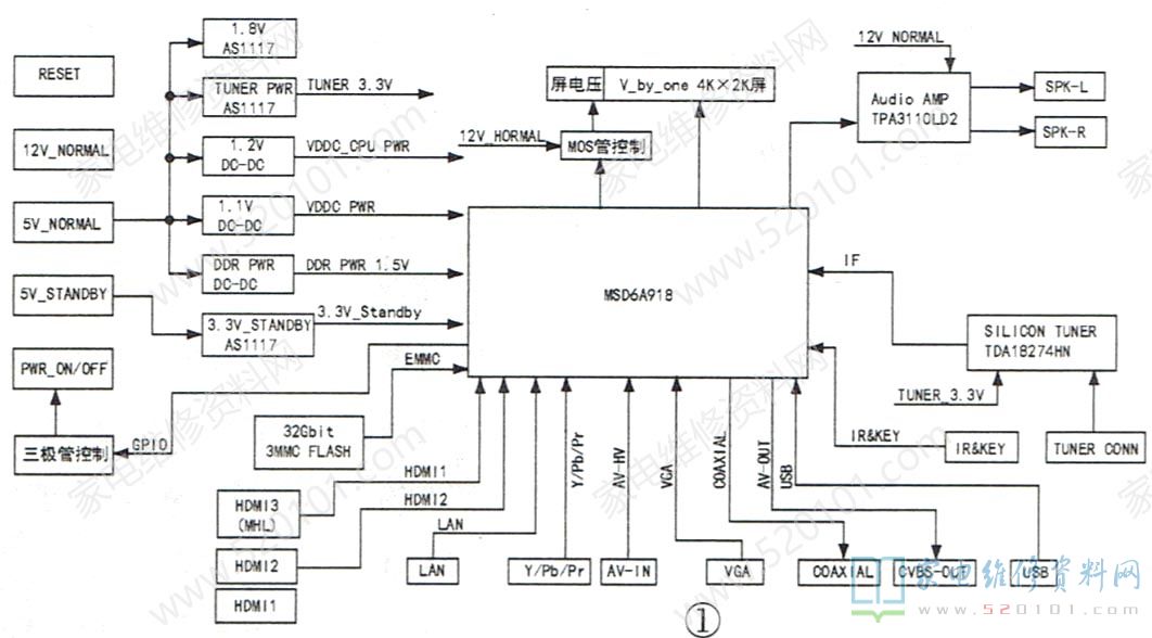 图解采用MSD6A918-T8E智能液晶电视主板的维修 第1张