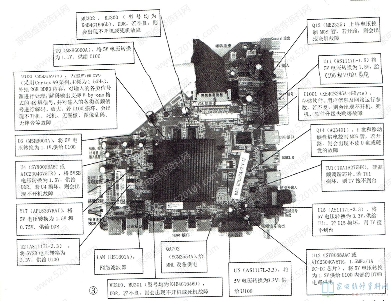 图解采用MSD6A918-T8E智能液晶电视主板的维修 第4张