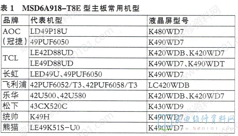 图解采用MSD6A918-T8E智能液晶电视主板的维修 第2张