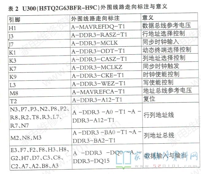 平板电视DDR电路的特点与故障检修（图） 第5张