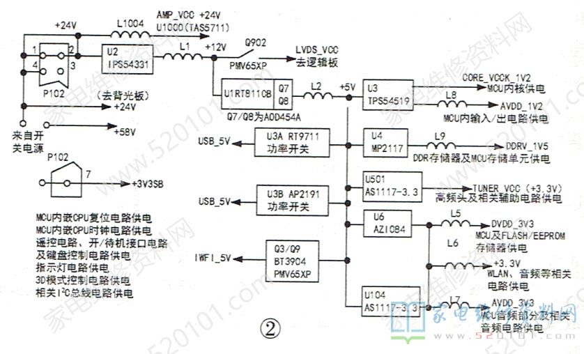 TCL MT36机芯液晶电视电路原理与故障维修 第2张