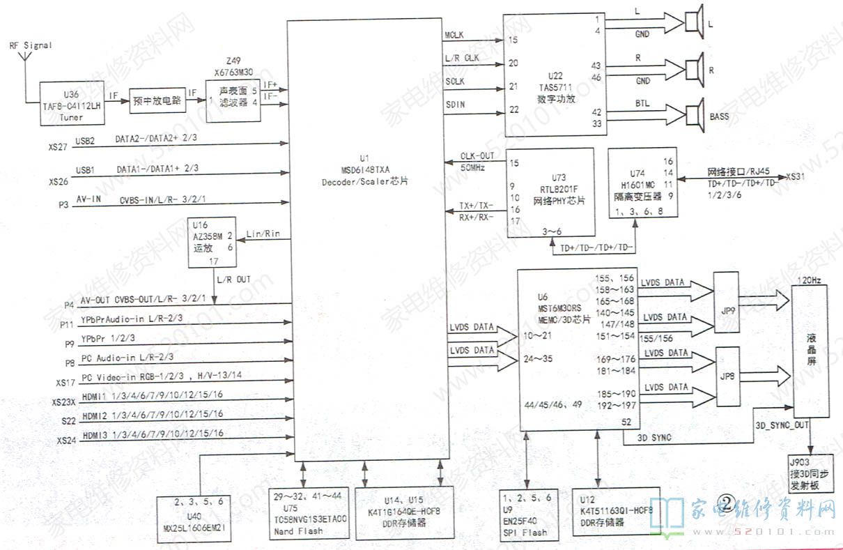 长虹液晶电视LS30IS+机芯主板电路维修图解 第2张