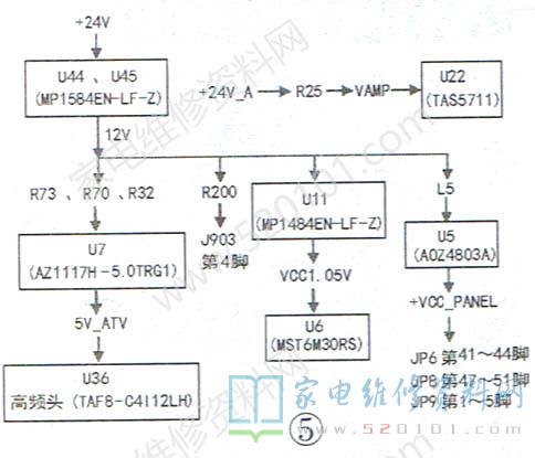 长虹液晶电视LS30IS+机芯主板电路维修图解 第6张