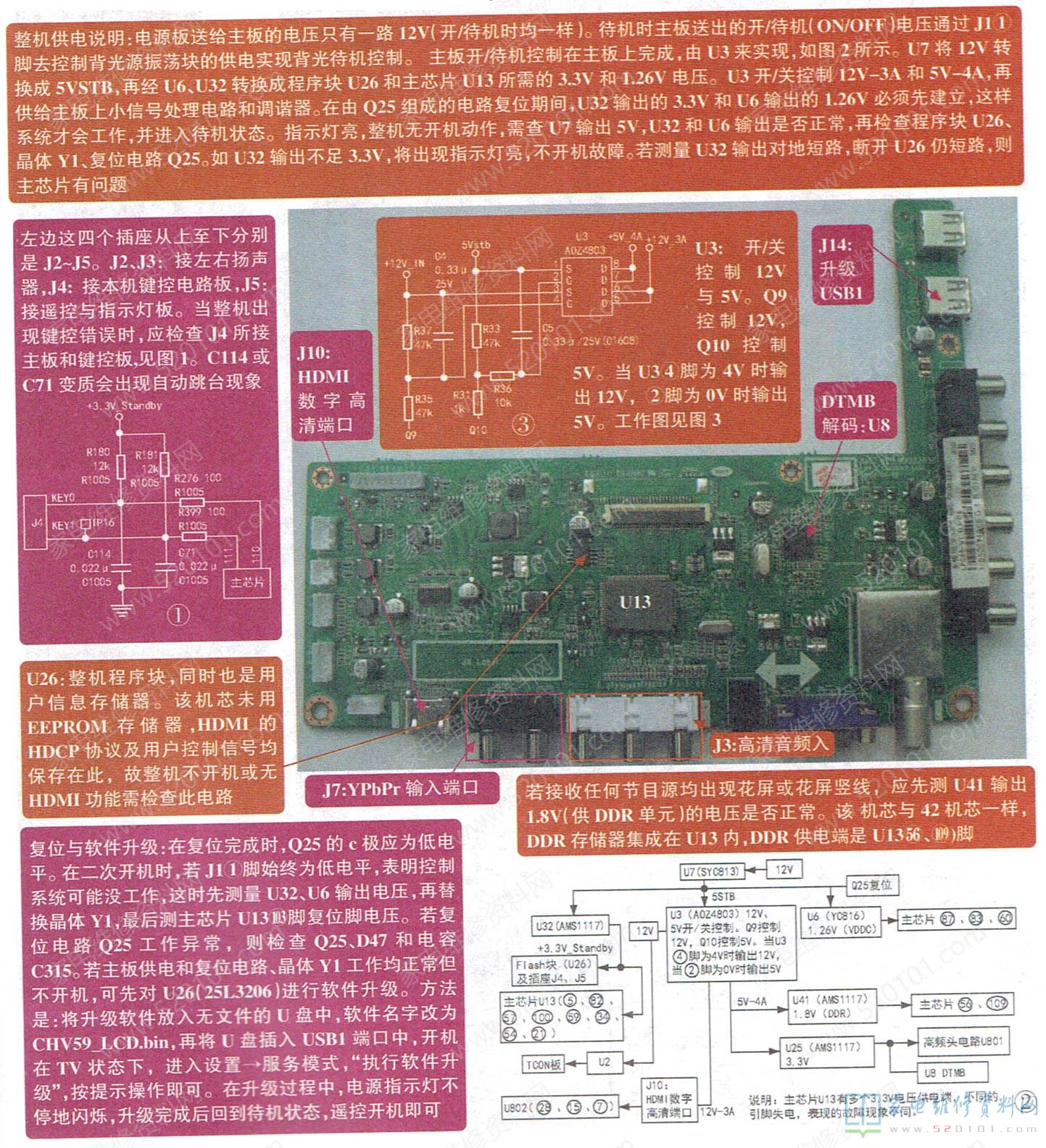 长虹ZLS46G机芯液晶电视主板维修图解 第1张