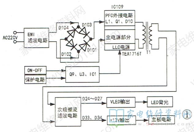 创维168P-L5L015-00电源板电路工作原理分析 第2张