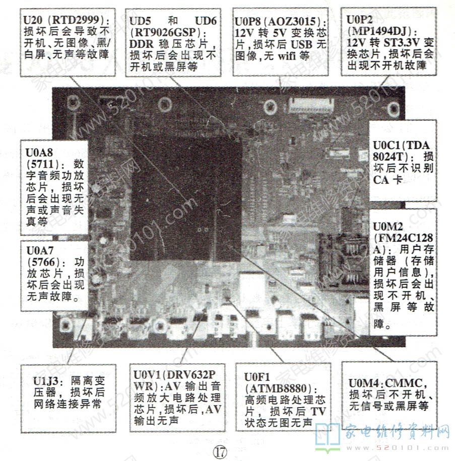 创维液晶9R57机芯主板电路原理与故障维修 第17张