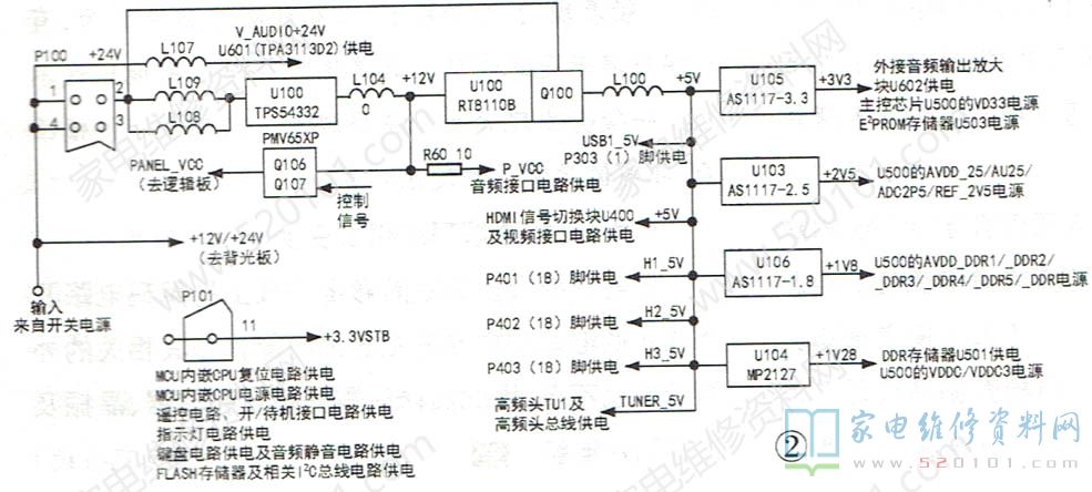 TCL MS82T机芯液晶电视工作原理与故障维修 第2张