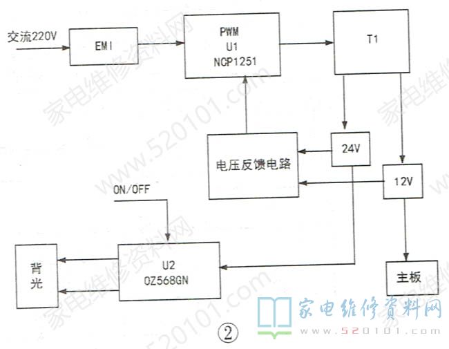 创维168P-L3N01A-01电源板电路原理与故障维修 第2张