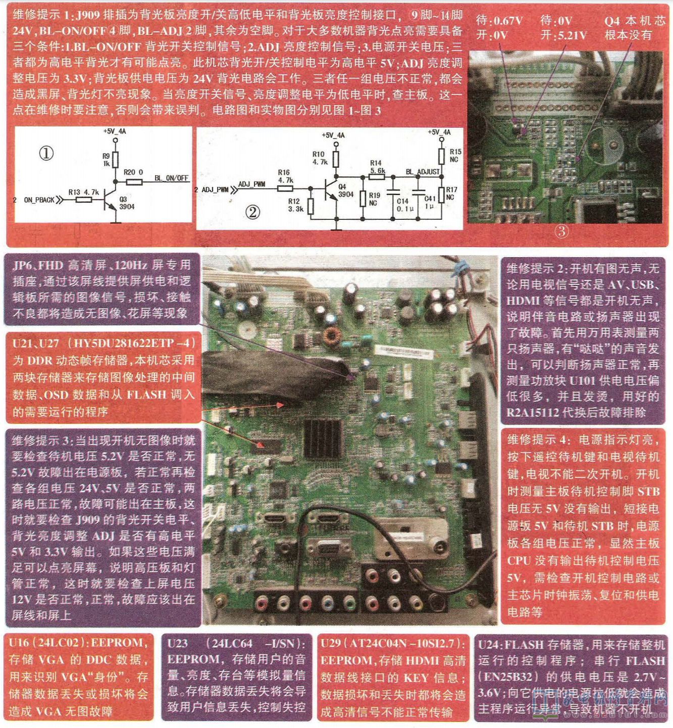 长虹LS20A机芯液晶电视主板故障维修图解 第1张