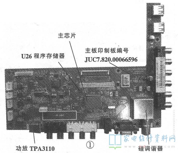 长虹LS42S机芯液晶电视（JUC7.820.00066596板）电路特点与故障维修 第1张