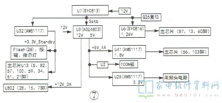 长虹LS42S机芯液晶电视（JUC7.820.00066596板）电路特点与故障维修 第7张