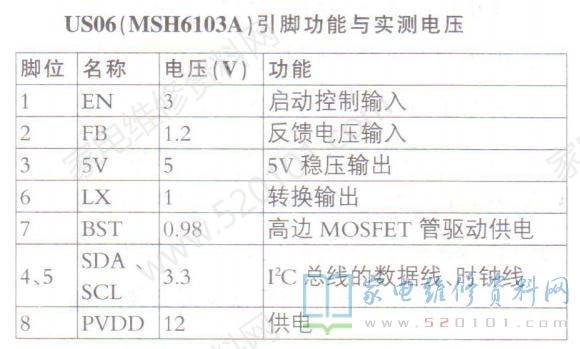 降压转换器MSH6103A - 家电维修资料网