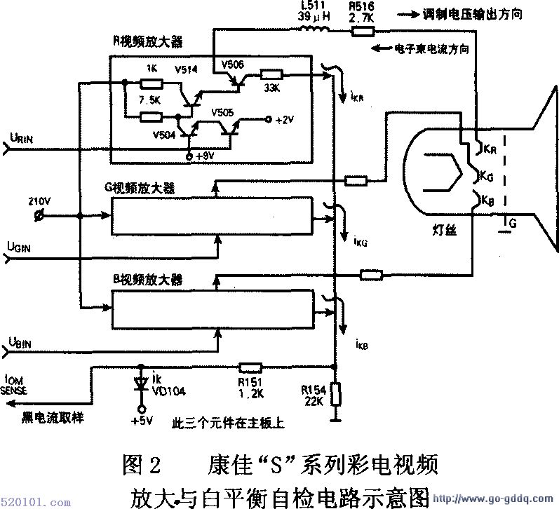 自动白平衡调整电路分析-自动白平衡调整电路 第1张