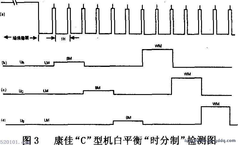 自动白平衡调整电路分析-自动白平衡调整电路 第2张