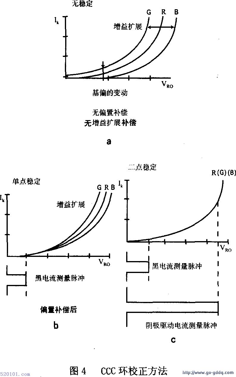 自动白平衡调整电路分析-自动白平衡调整电路 第3张