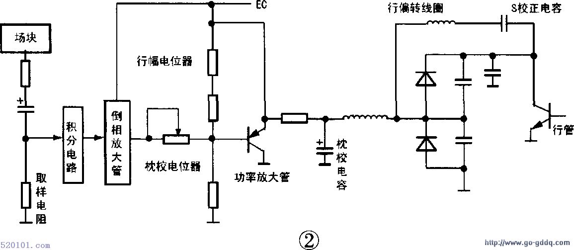 海信TC2975GF彩电枕校电路的工作原理 第1张