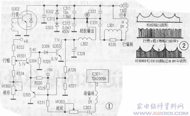 熊猫C64P3彩电典型枕形故障检修 第1张